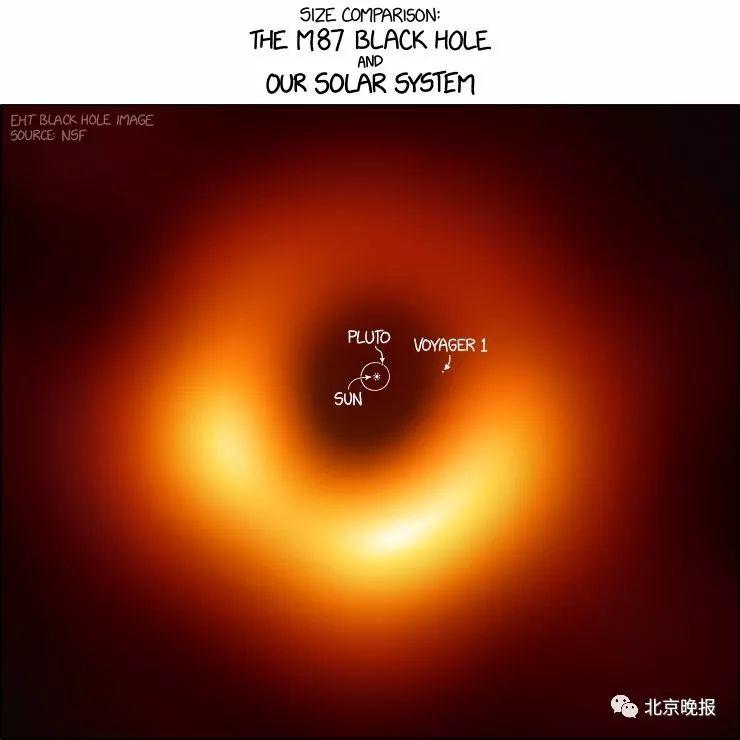 首张黑洞照片发布，有人在上面看到了四个字