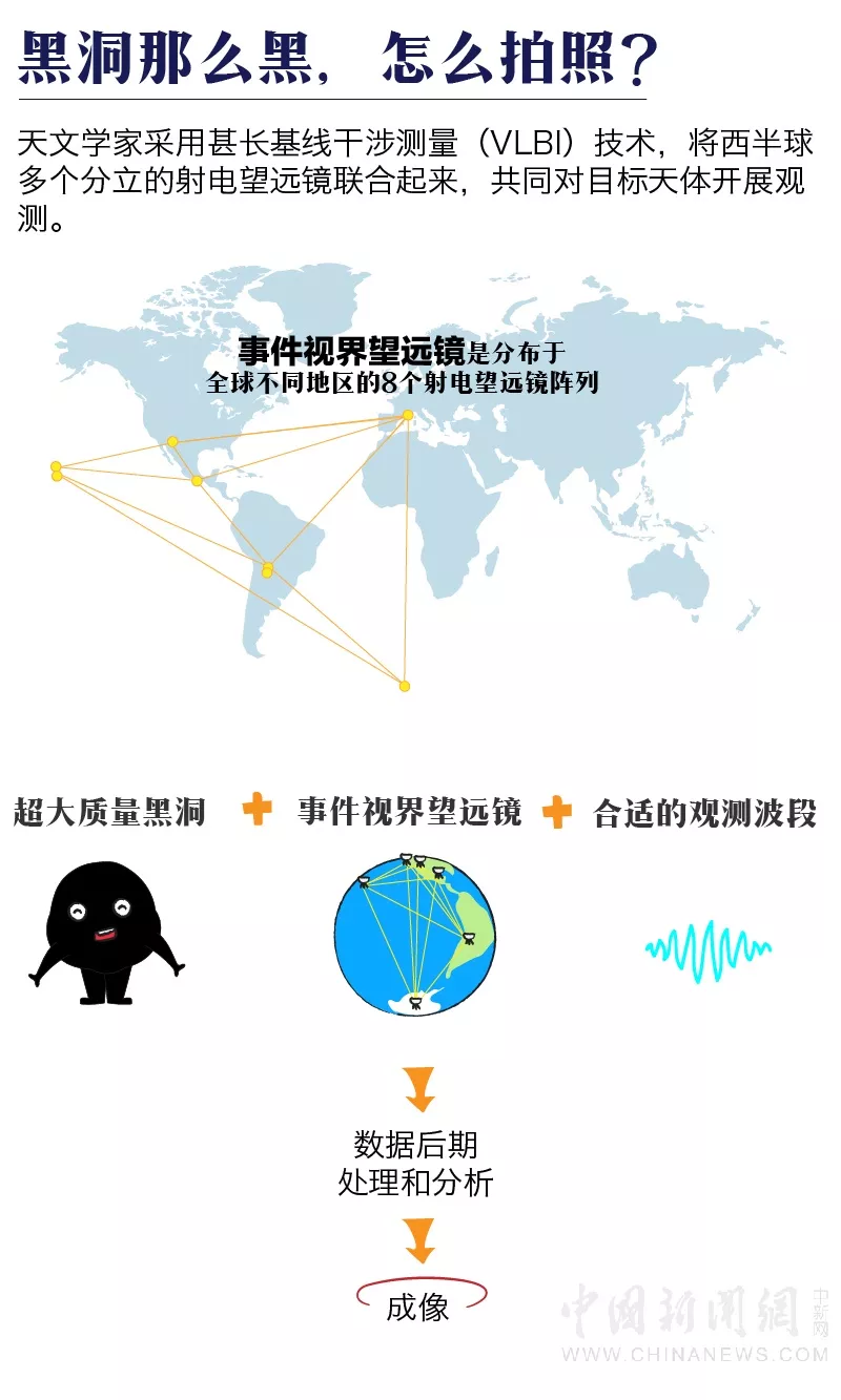 转发这个黑洞,或许能吸走你全年的霉运…