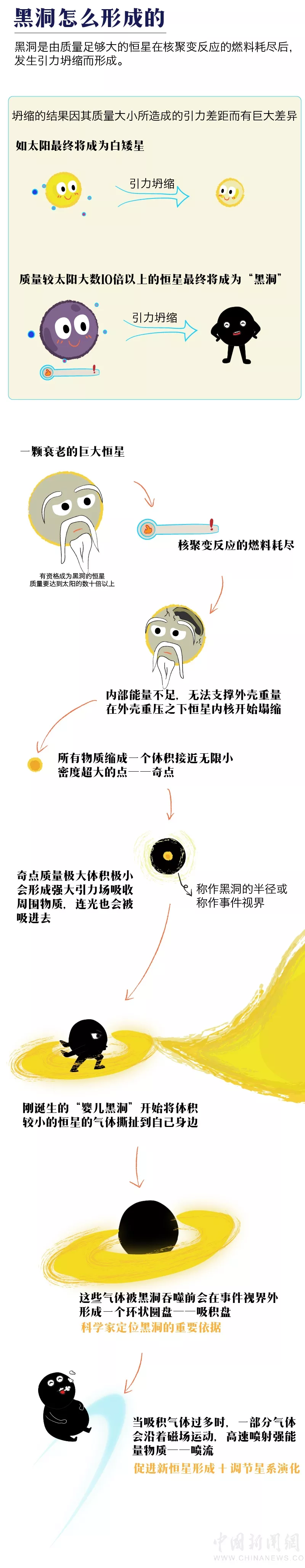 转发这个黑洞,或许能吸走你全年的霉运…