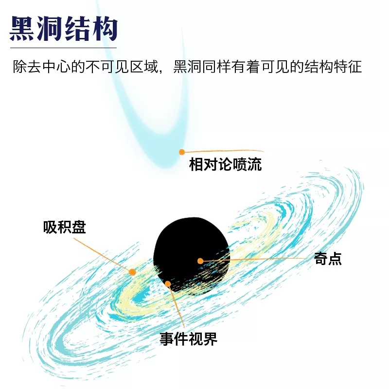 转发这个黑洞,或许能吸走你全年的霉运…