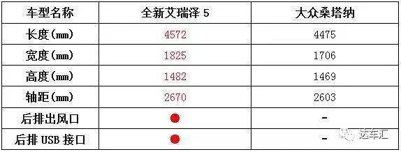 苏大强决定要买车 艾瑞泽5和桑塔纳该选谁?