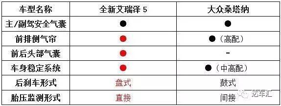 苏大强决定要买车 艾瑞泽5和桑塔纳该选谁?