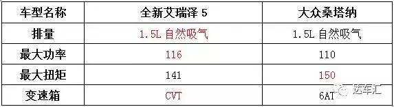 苏大强决定要买车 艾瑞泽5和桑塔纳该选谁?